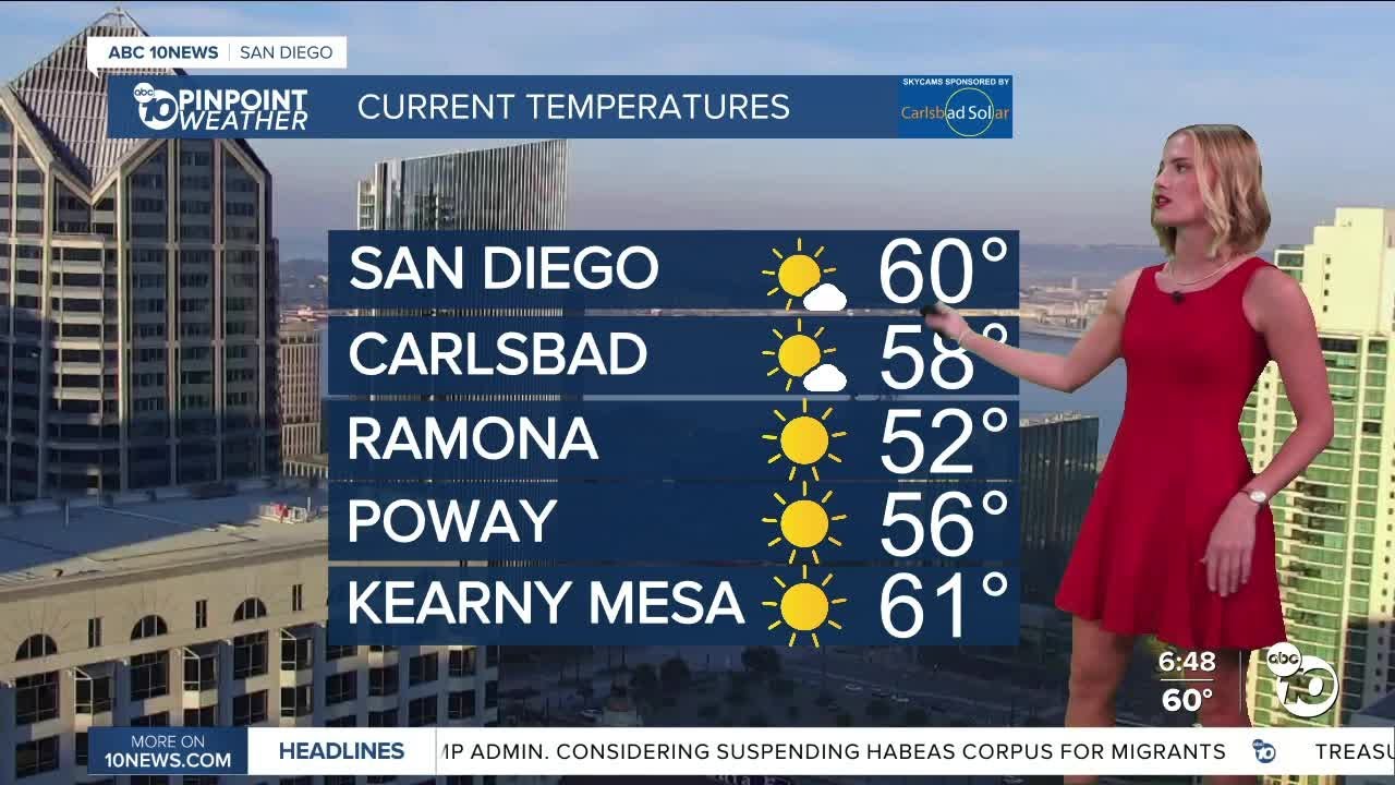 San Diego's Forecast Saturday May 10 - It's a hot one today!