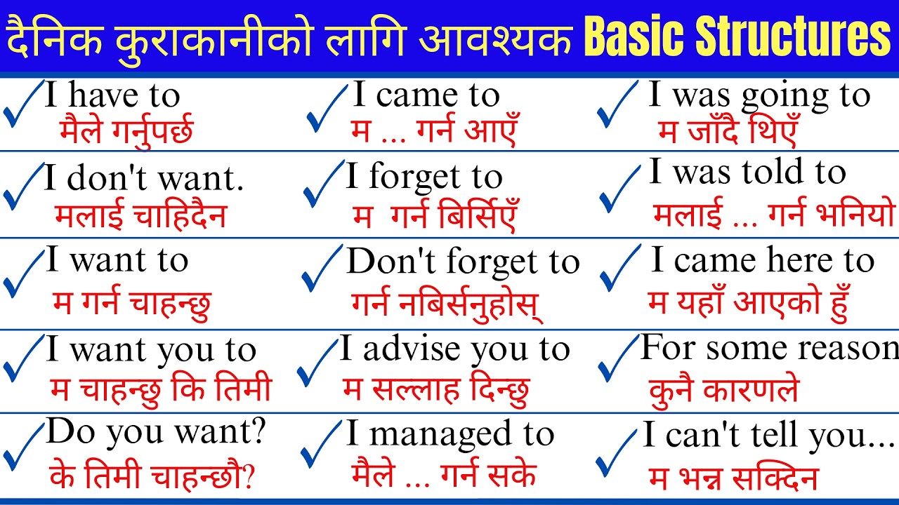 Basic Sentences Structure Practice |  How to start Basic english? | Zero बाट अङ्ग्रेजी सिकौं