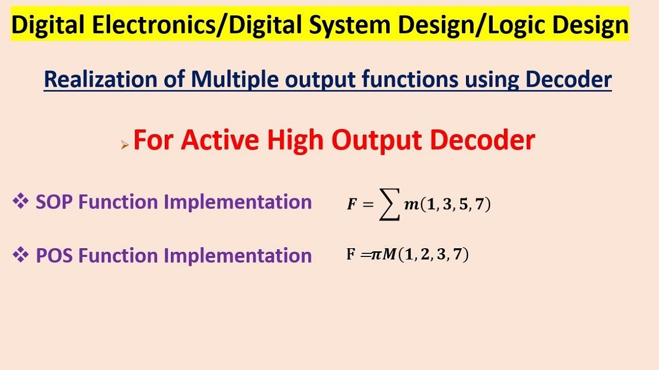 Decoder (Active High outputs): Implement SOP and POS functions.
