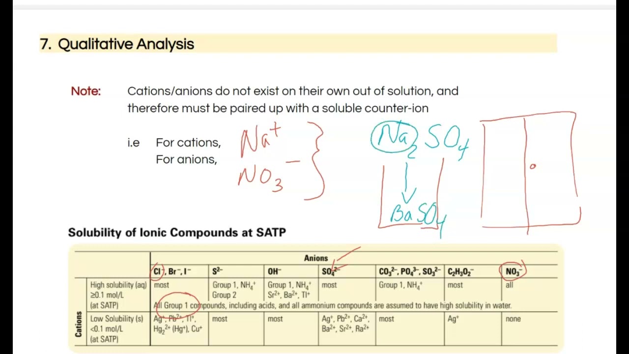 Qualitative Analysis
