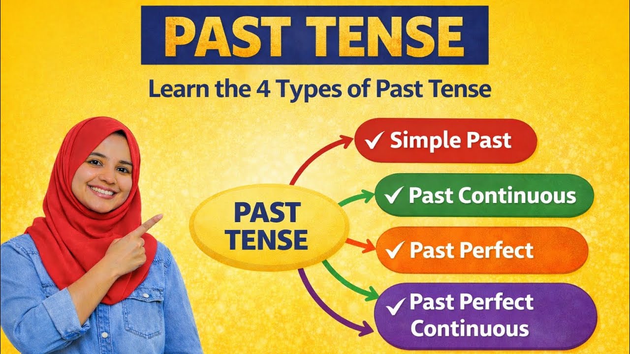 past tense 