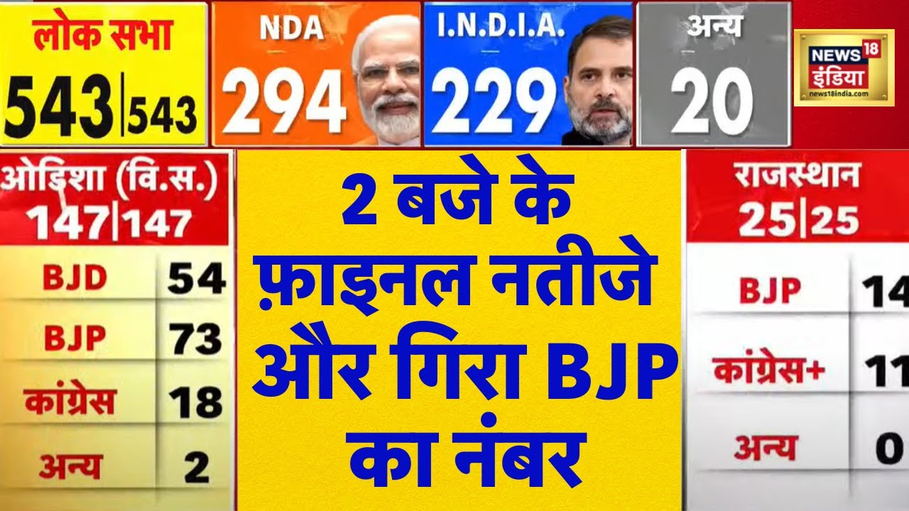 🟢Election Results News : Taza khabar | 2 बजे तक की Final Counting | Lok Sabha Results LIVE | N18ER