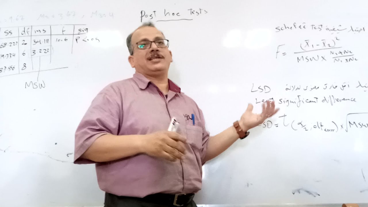 الاختبارات البعدية شيفية و أقل فارق معنوي للدلالة.