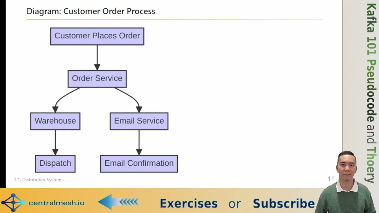 1.1 Overview of Distributed Streaming Platforms