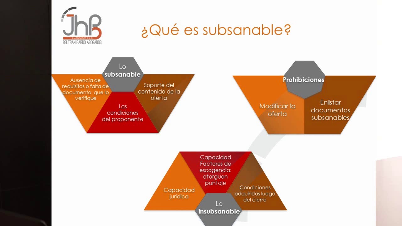 La subsanabilidad después de la Ley 1882 de 2018