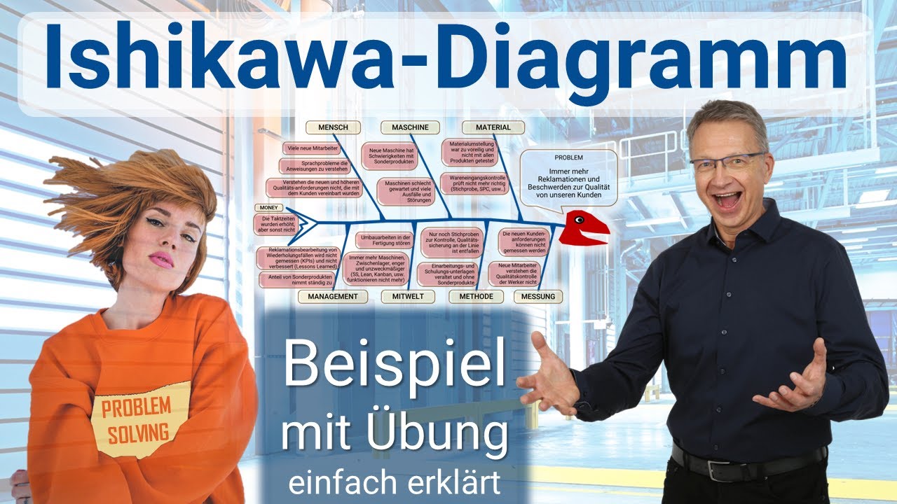 Ishikawa-Diagramm Beispiel ☑️ Ursache-Wirkungs-Diagramm erstellen 👍 Ishikawa-Diagramm Erklärung
