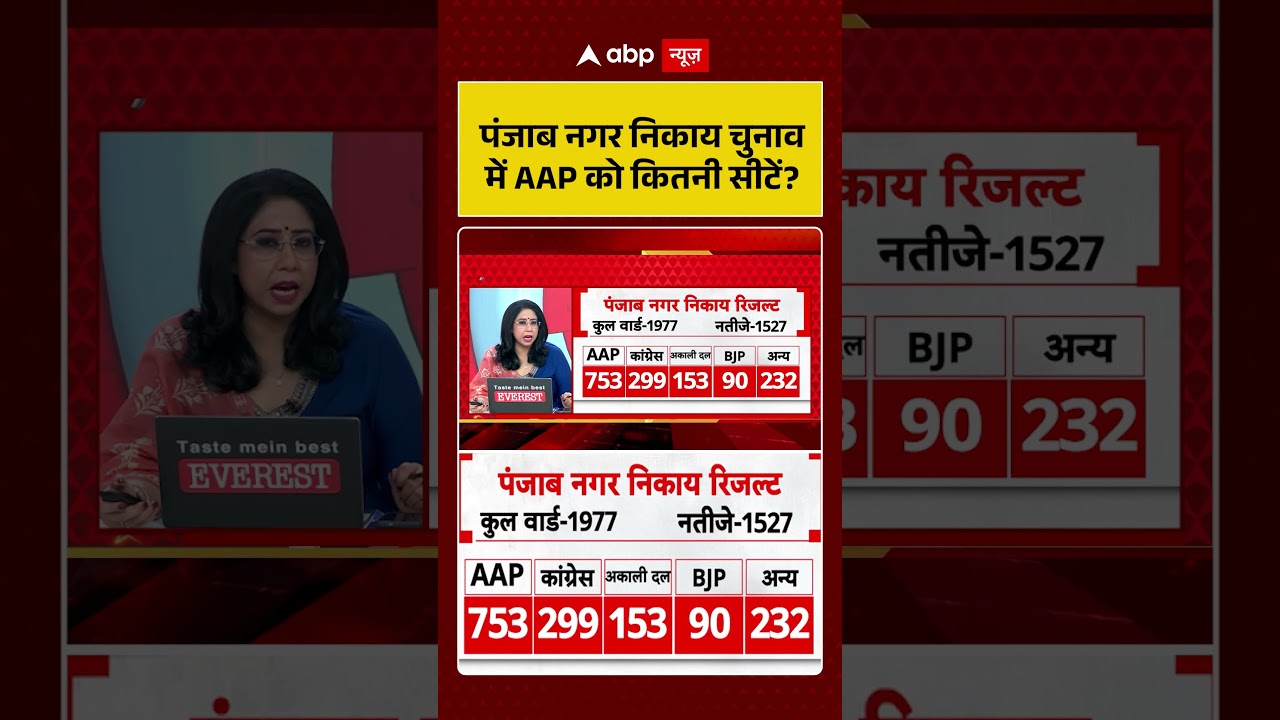 Punjab News | Vidhansabha Election | पंजाब नगर निकाय चुनाव में AAP को कितनी सीटें | #breakingnews