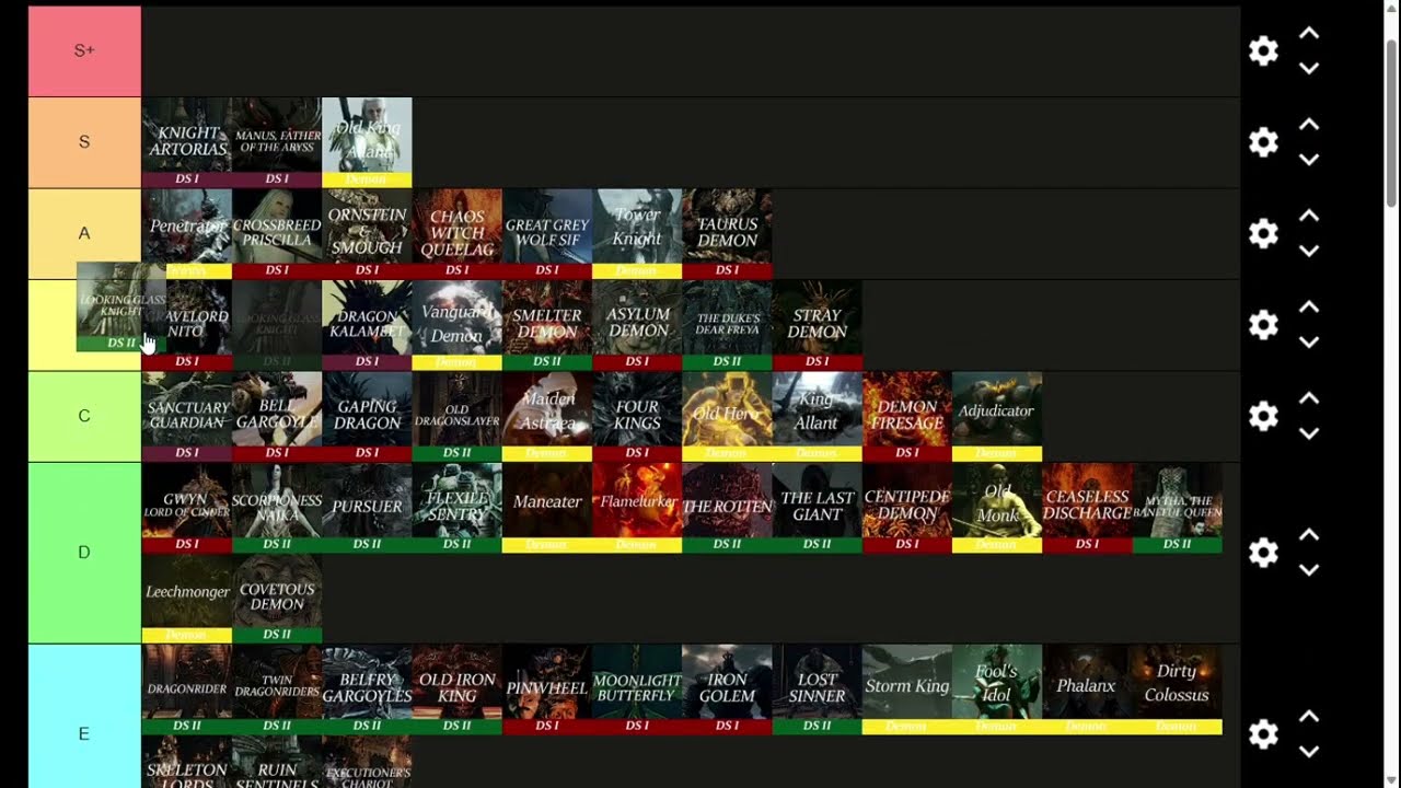 KIWI RANKS SOULS/BORNE BOSSES
