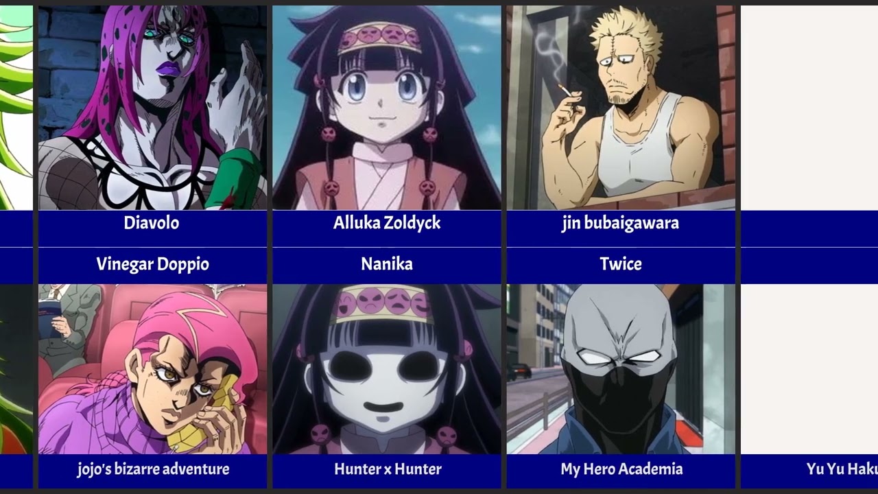 Which Anime Character Has The Craziest Split Personality?