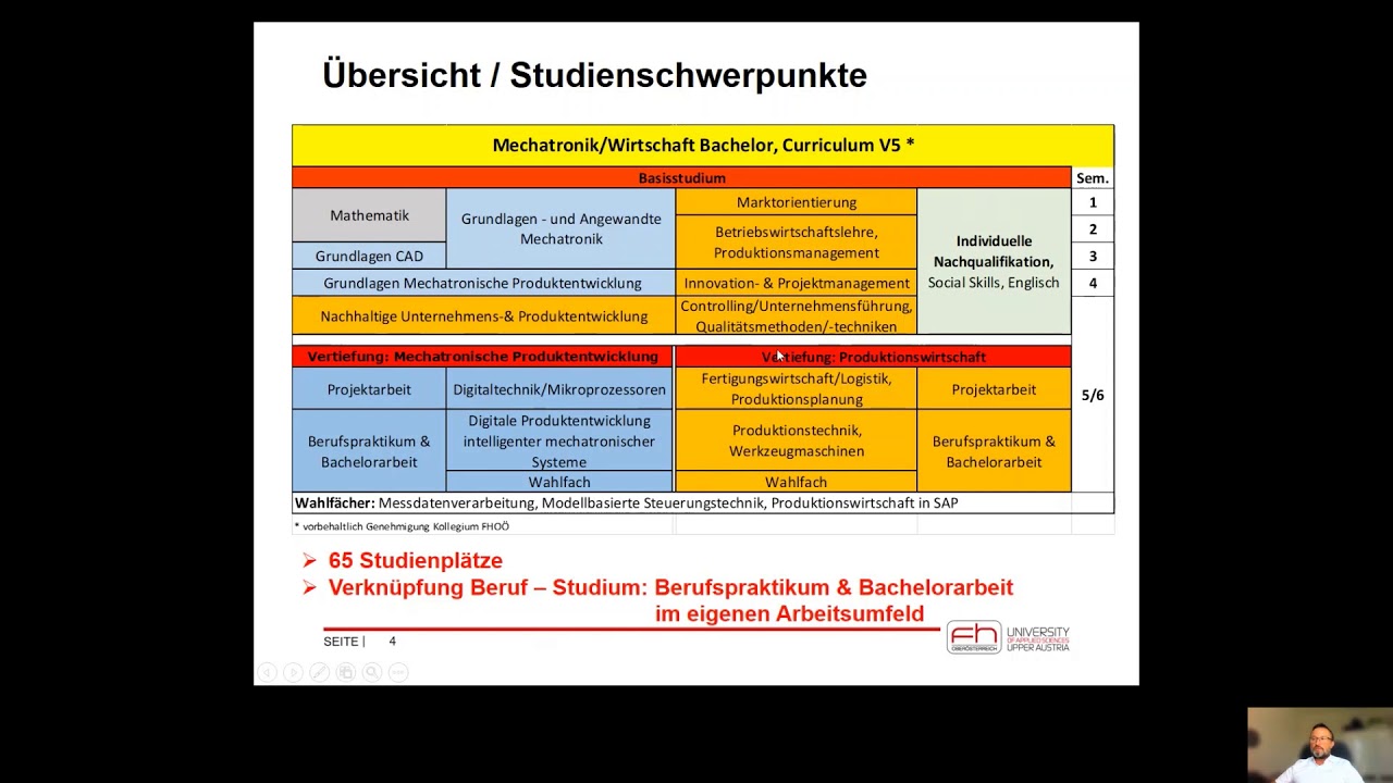 Vortrag Berufsbegleitender Studiengang Mechatronik/Wirtschaft (Bachelor, Master) am Campus Wels