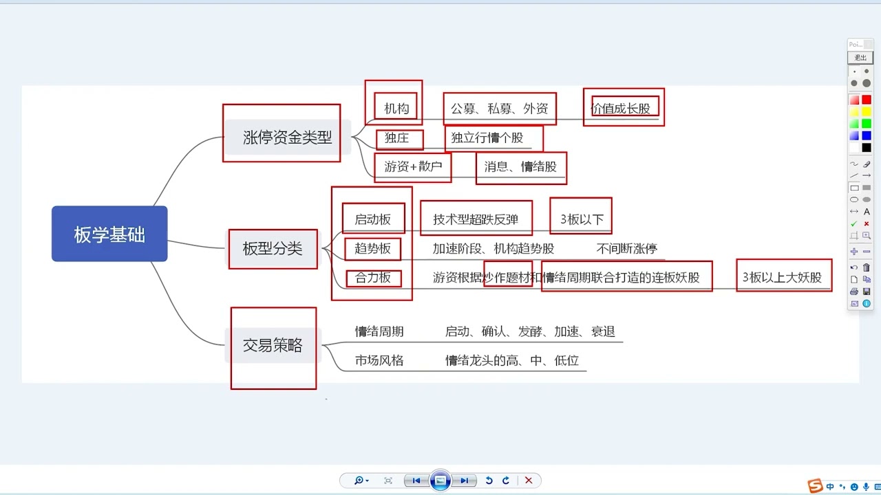 涨停板打板战法系列课程：板学基础
