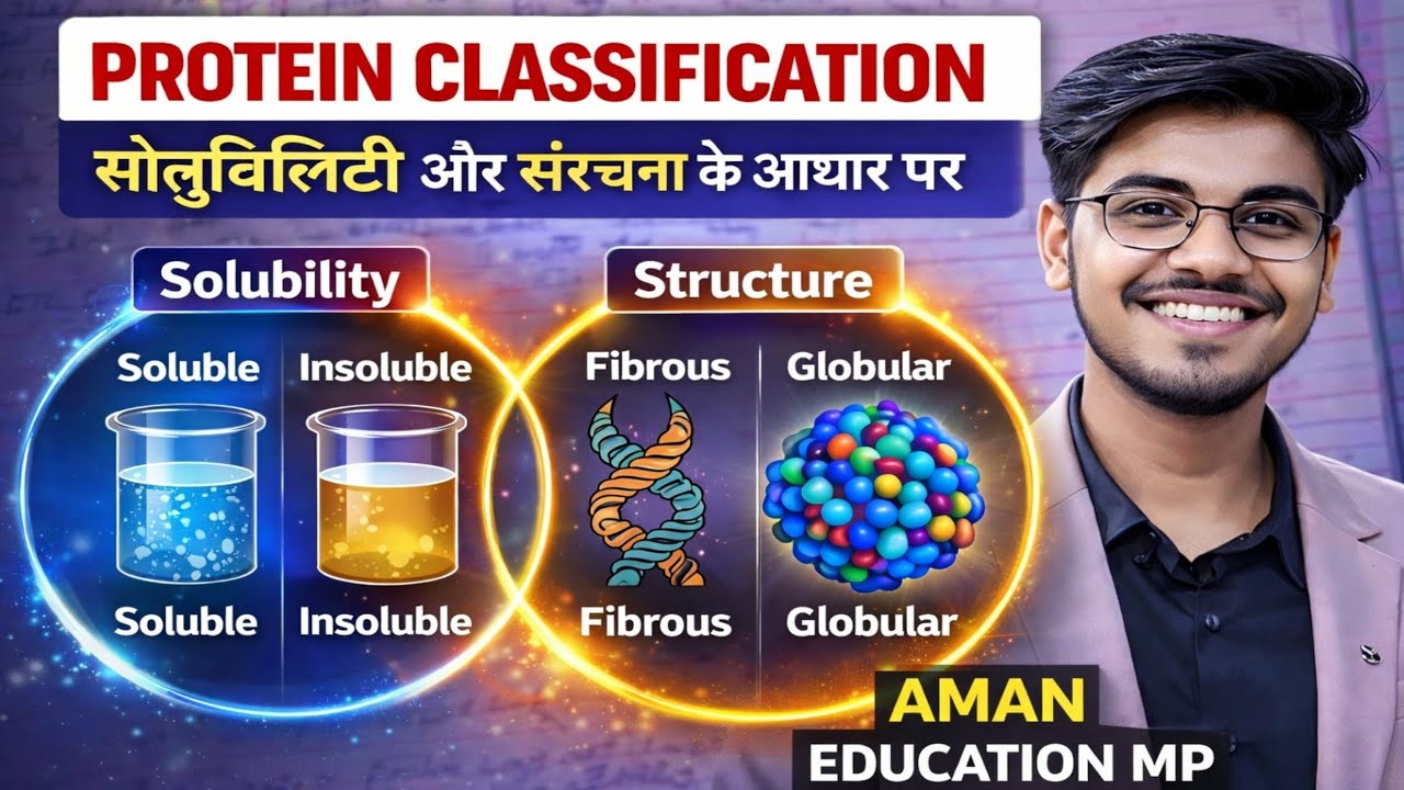 || Protein || Classification:- Structure & Solubility के आधार पर ||