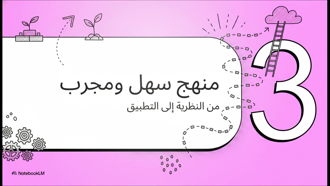 ملخص كتاب:العادات الذرية ل جميس كلير#حكم_وامثال #تطوير_الذات #وعي