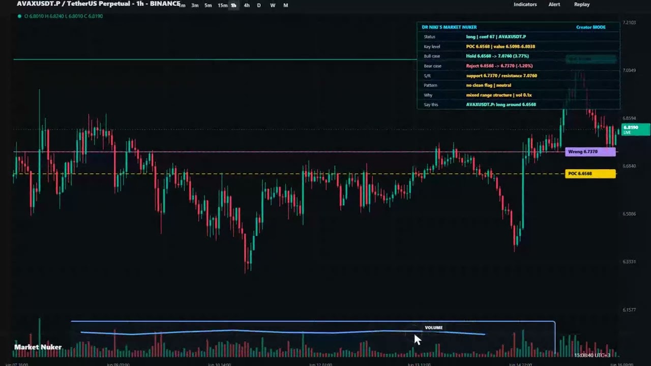 Avalanche price prediction: clean only above resistance