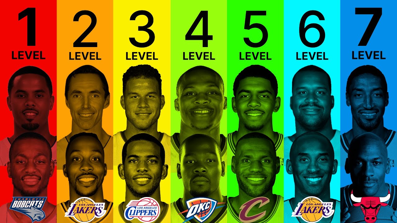 7 Levels of LEGENDARY NBA Teams