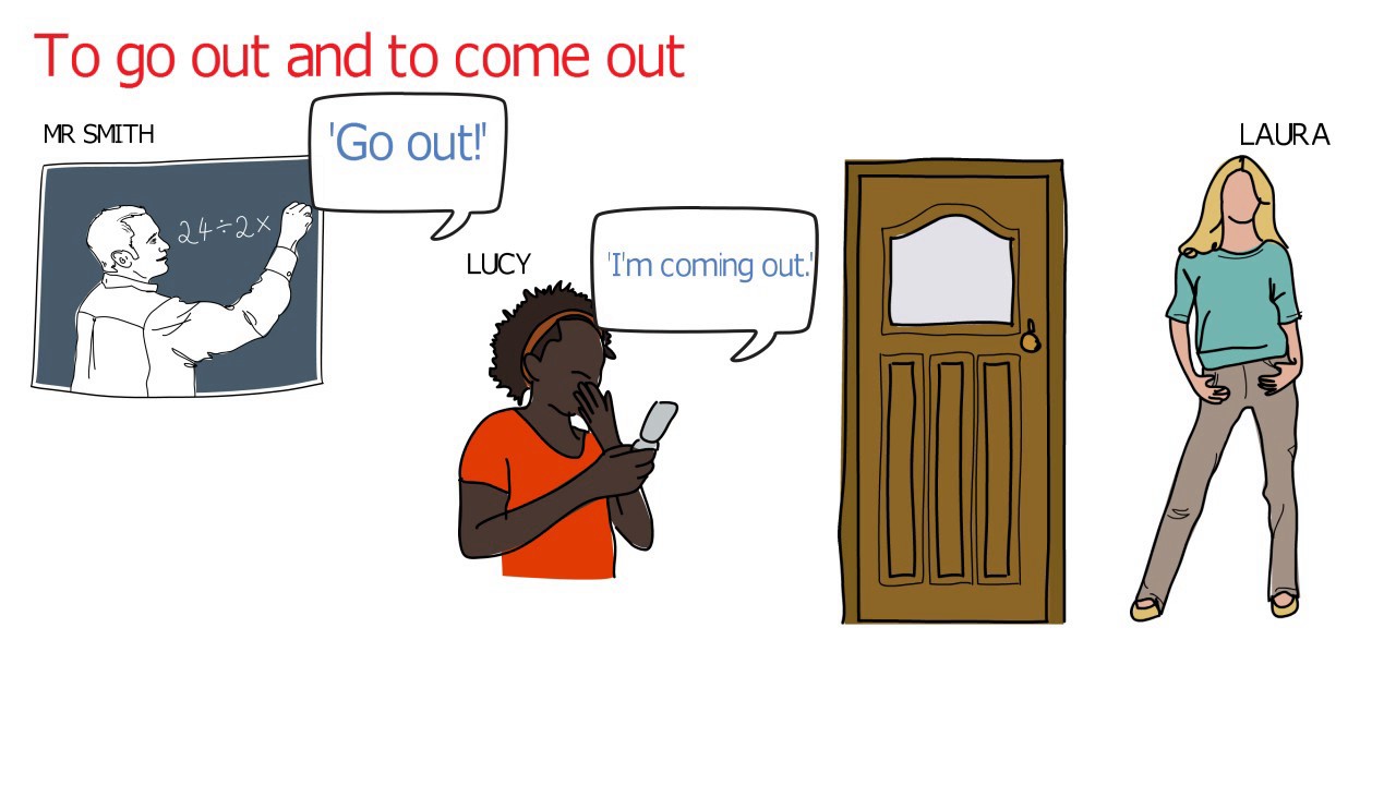 Come back or go back? Go in or come in? Discover the difference (advanced English lessons)