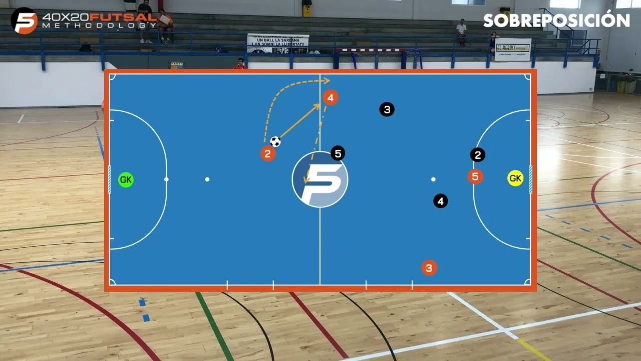 Conceptos Futsal - Dualidades ofensivas en profundidad
