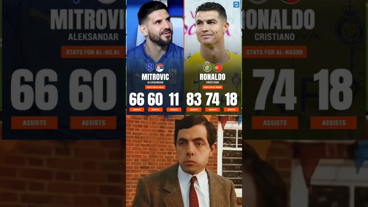 Aleksandar Mitrović 🆚️ Cristiano Ronaldo 🤔  The two most in form strikers from the Middle East. 🌏⭐