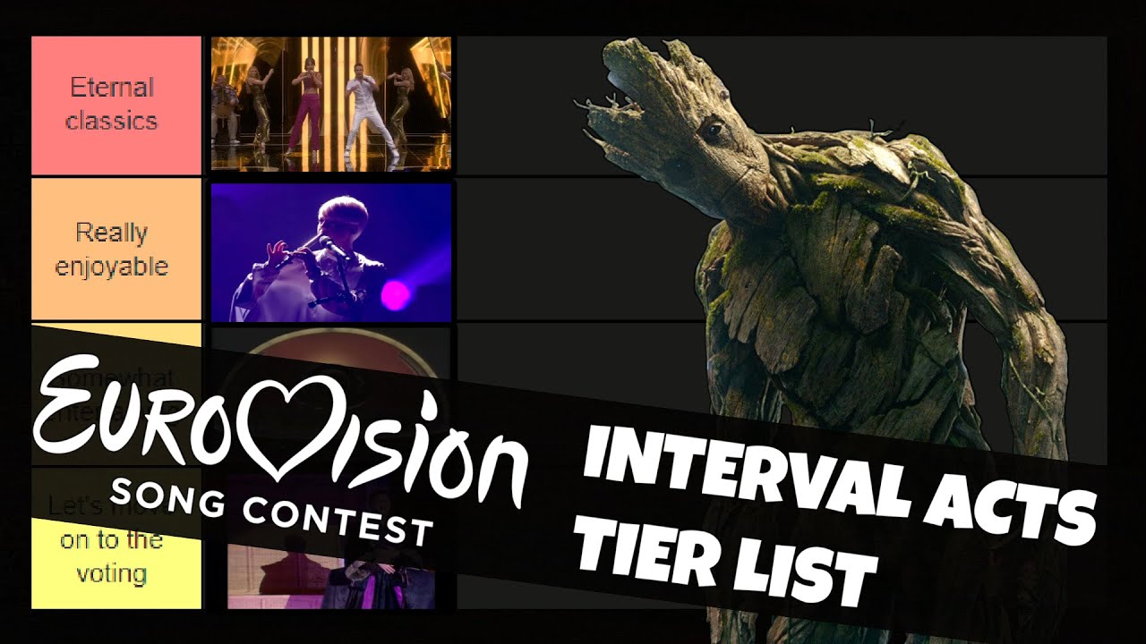 Ranking interval acts from Eurovision