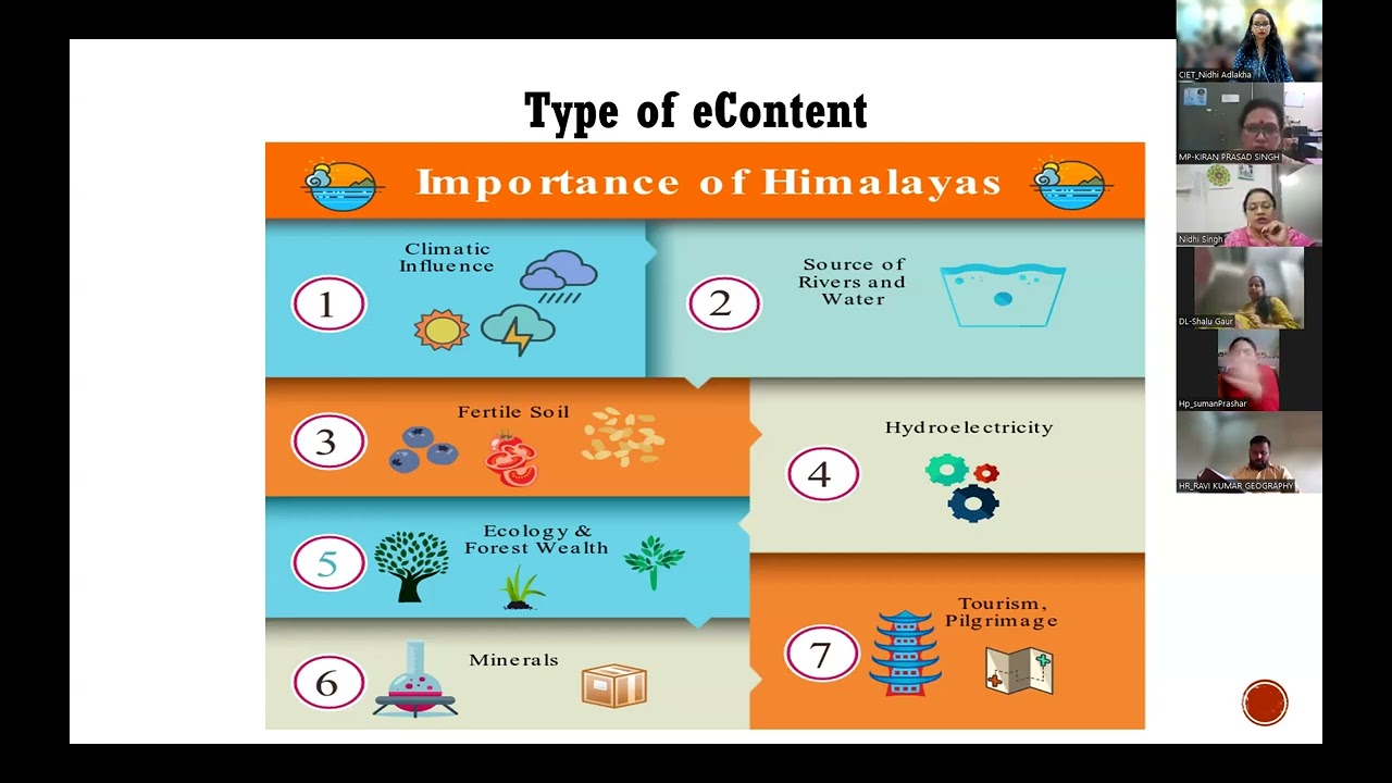 Integration of ICT&econtent creation Social Sciences CIET