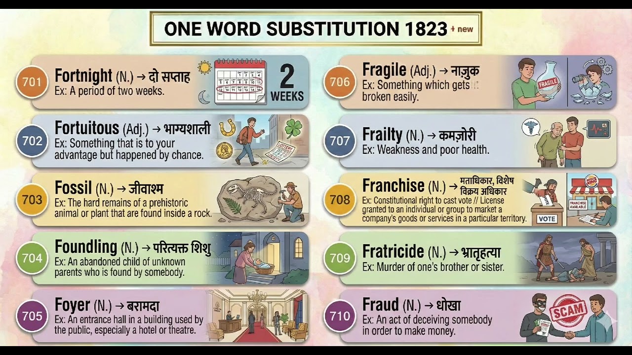 SSC CGL 2026 English  Class 15 DAILY One Word Substitution Series Black Book of vocabulary