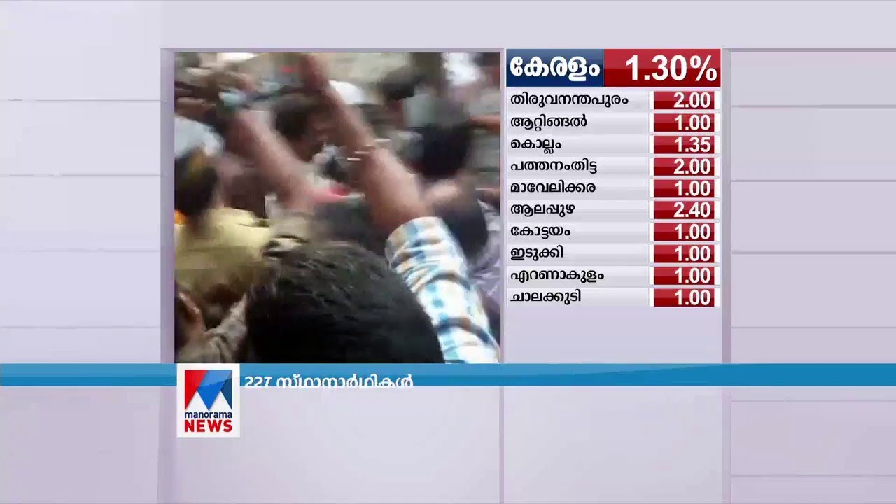 വരി നില്‍ക്കേണ്ടെന്ന് വോട്ടര്‍മാര്‍; ഒരു മണിക്കൂര്‍ ക്യൂവില്‍ നിന്ന് മോഹന്‍ലാല് | Mohanlal