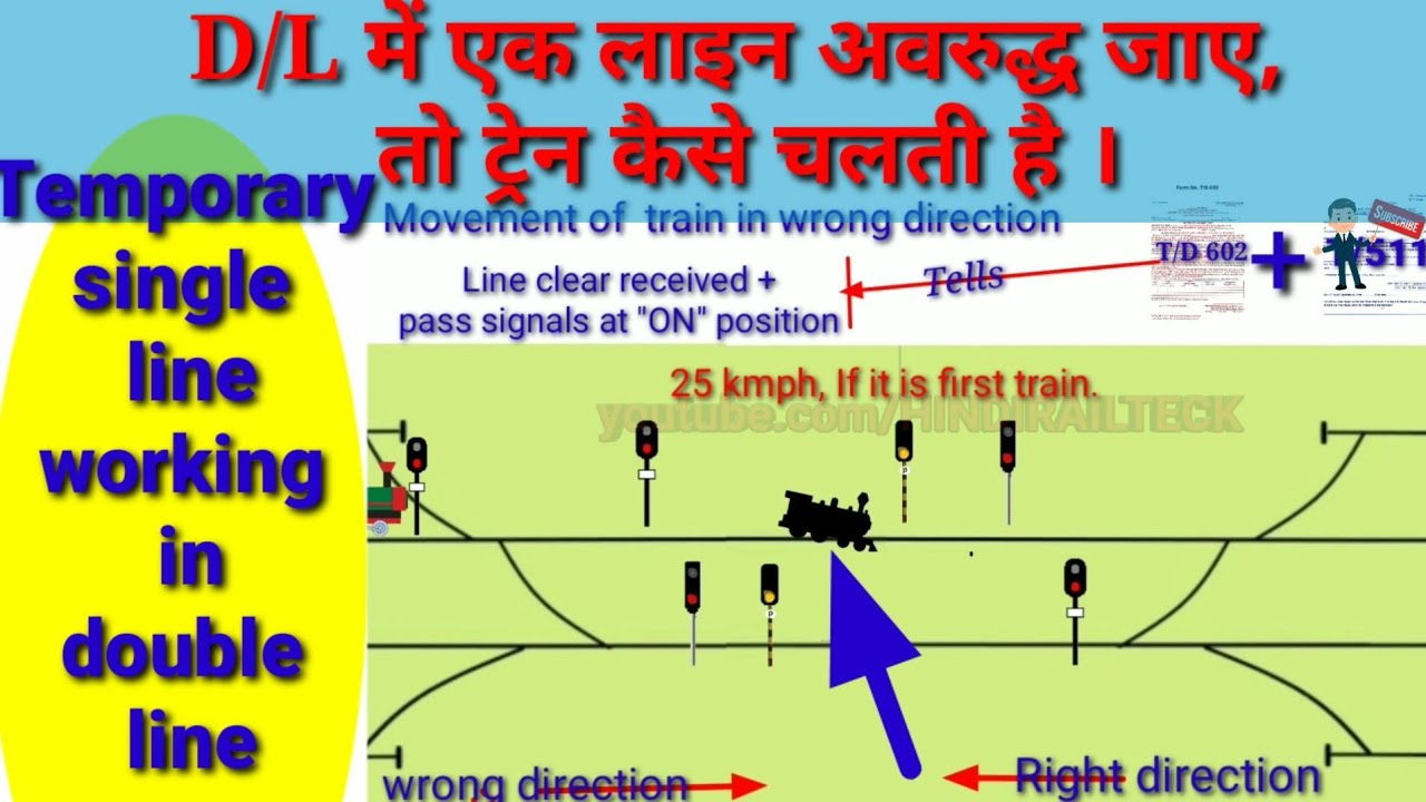 Temporary single line working in double line section|Train operation when a line is interrupted| TSL