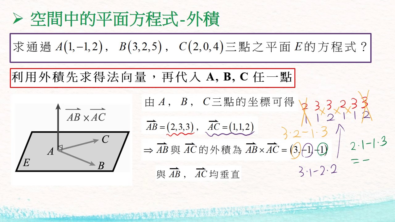 26. 平面方程式-外積