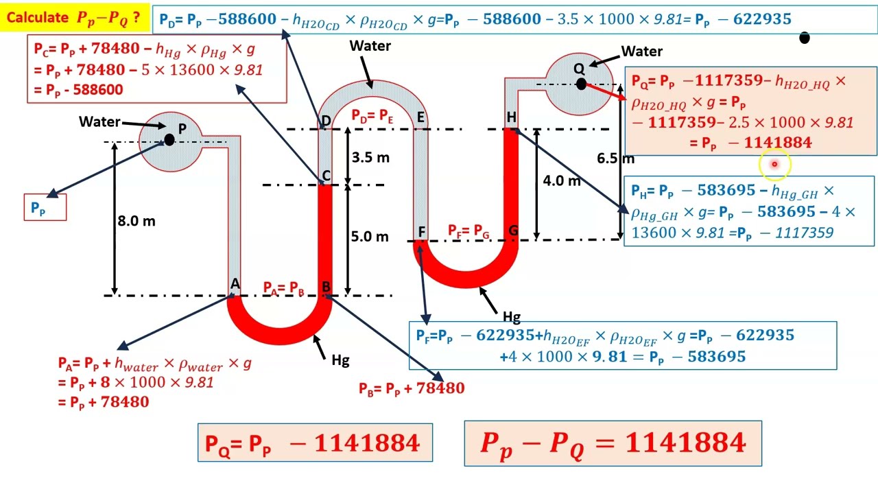 Pressure Drop Calculation with a Compound Manometer