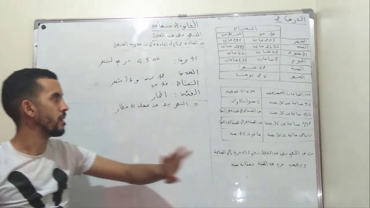 كيفية احتساب التعويض عن الفصل في قانون الشغل