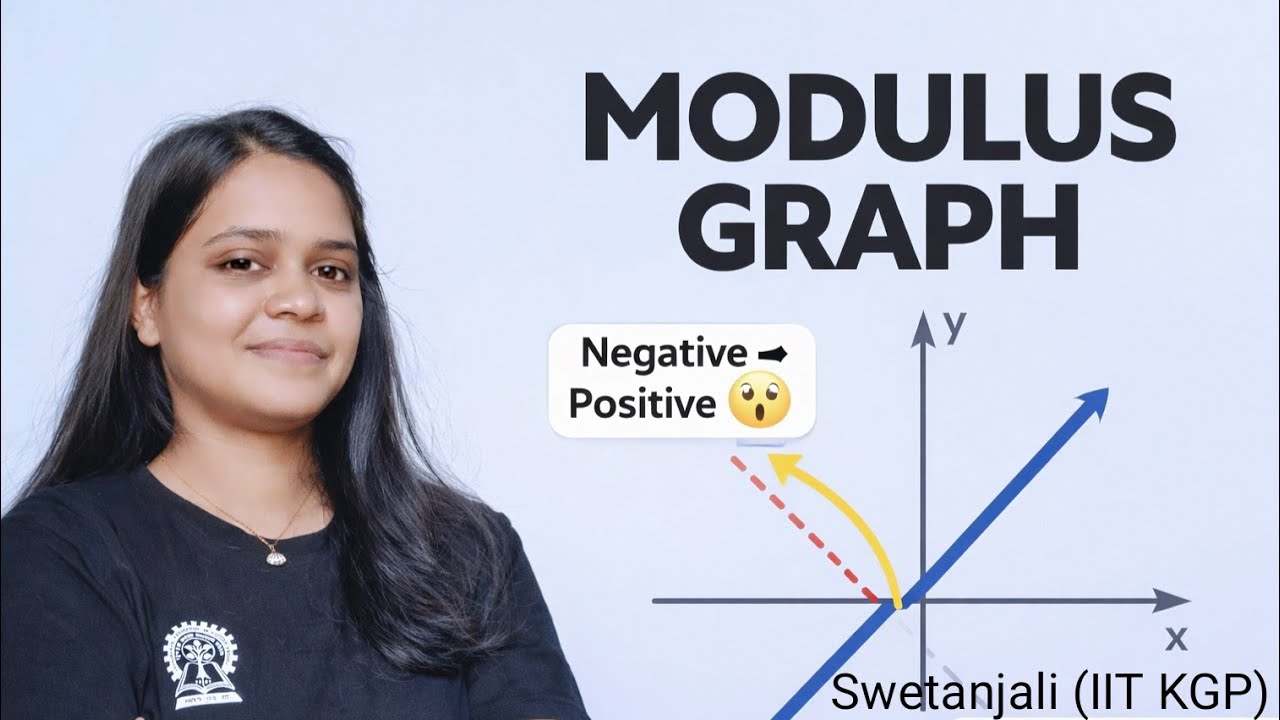 Modulus  Function Graph (No need to memorize)