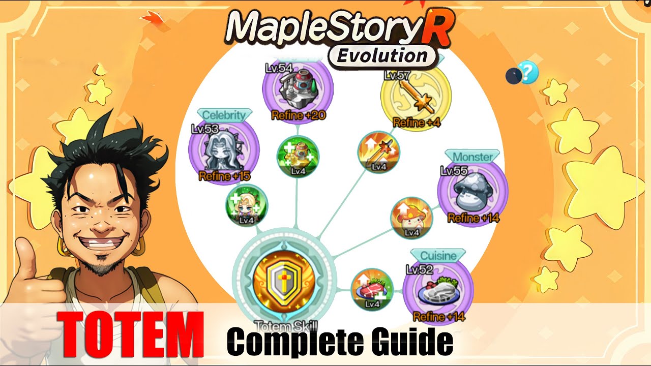 Maplestory R Evolution - Totem Complete Guide
