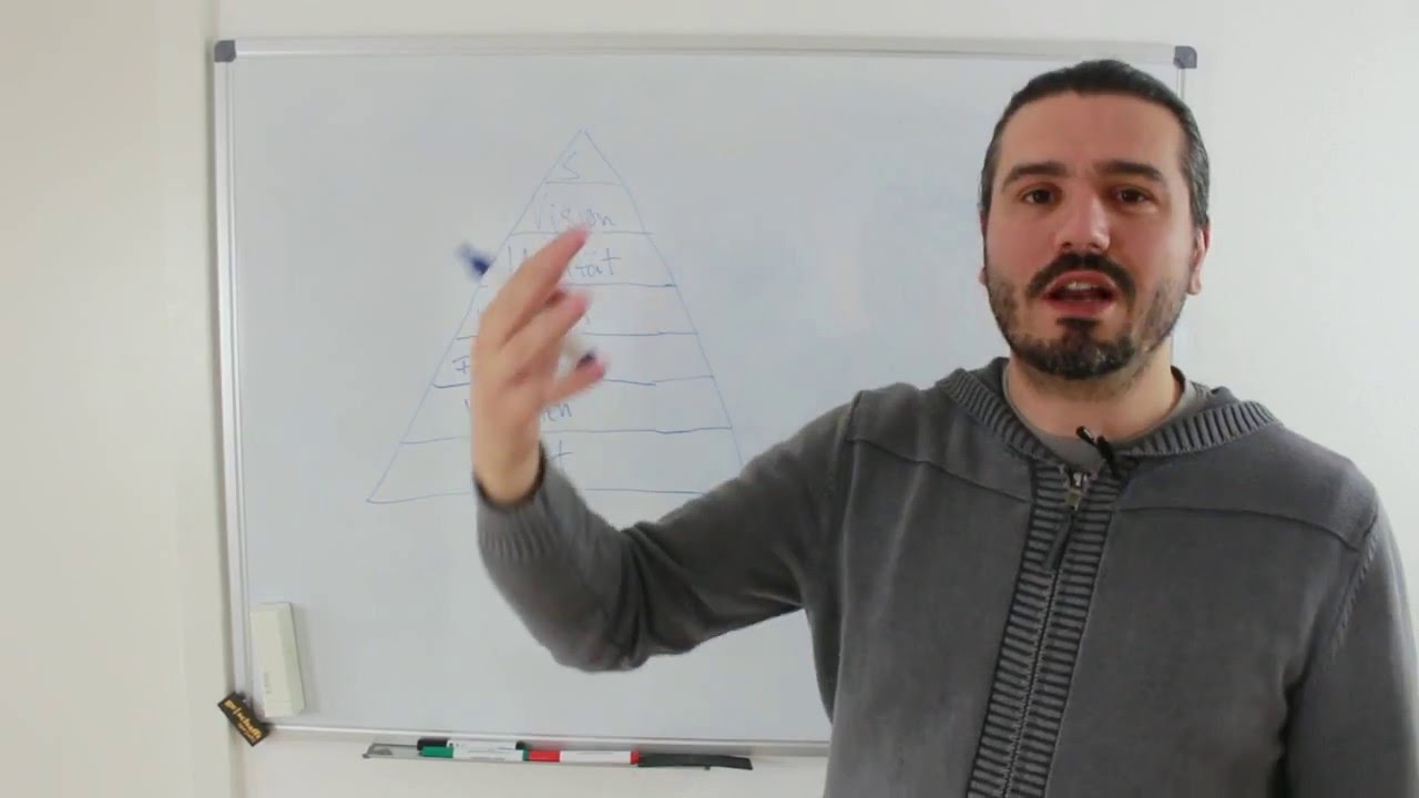 Die Dilts Pyramide - Bewusstsein und persönliche Entwicklung als Modell...