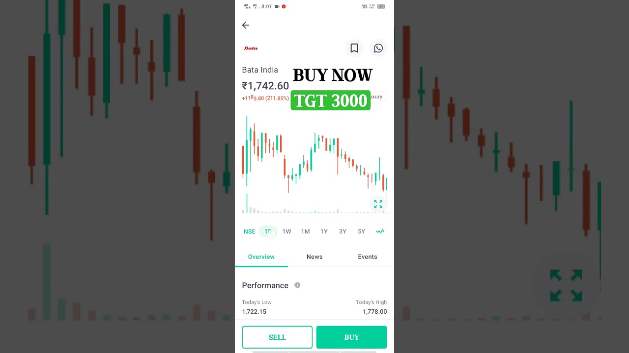 BATA INDIA SHARE TGT 3000 in 1yr You should buy it#shorts#ytshorts#banknifty#nifty#optiontrading