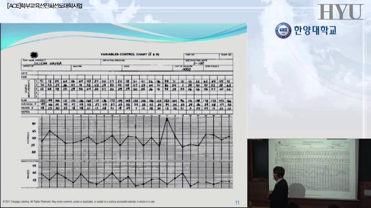 20140530품질경영 28강