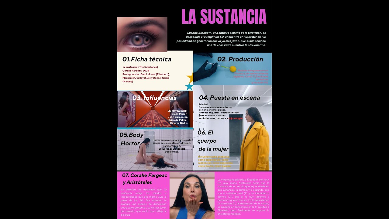 Análisis de La sustancia (The Substance, Coralie Fargeat) por Manuel Pozo
