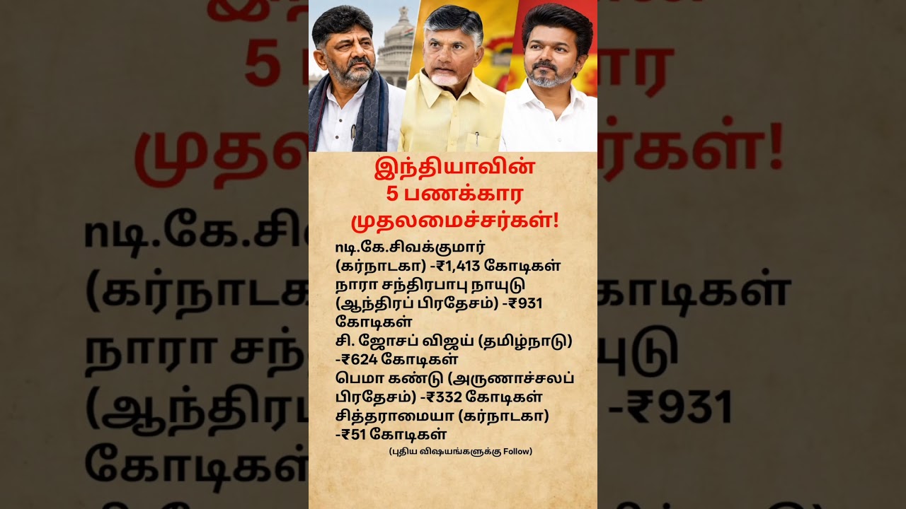 Top 5 Richest Chief Ministers in India 💰🇮🇳 | Wealth Facts #shorts