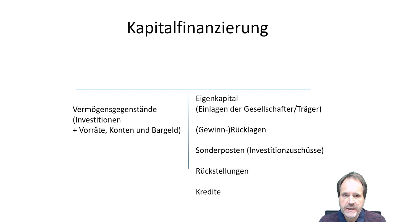 BWL 8 Finanzierung