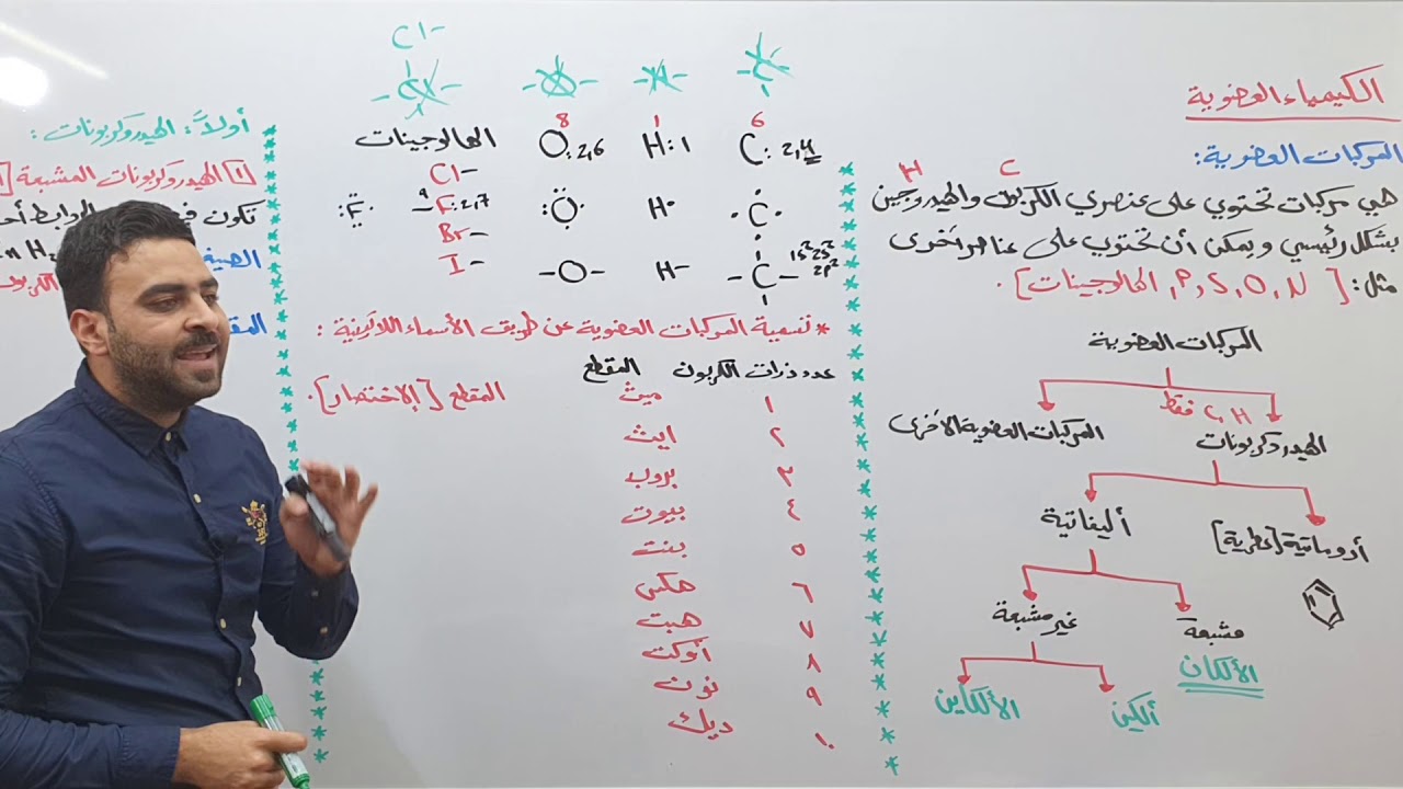 الحصة الأولى من الكيمياء العضوية