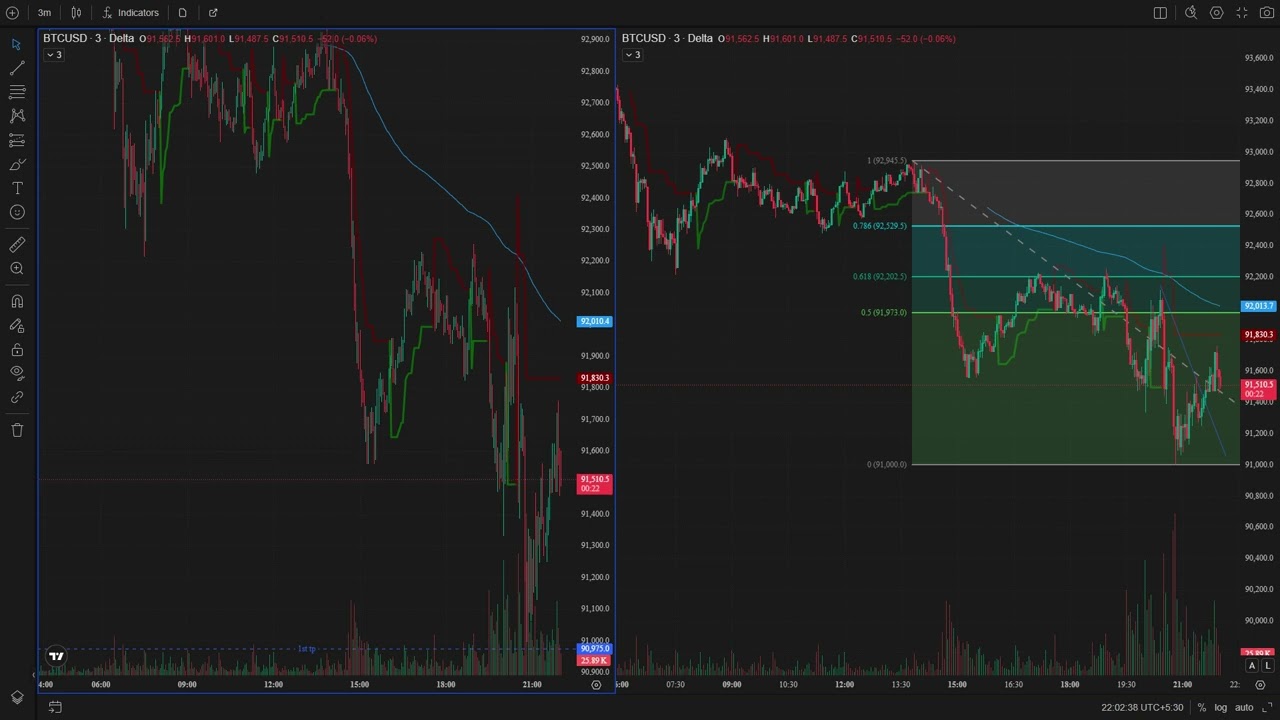 ▼ 91538 0 USD   Trade Bitcoin Perpetual Swaps   Delta Exchange   Google Chrome 2026 01 07 22 02 24