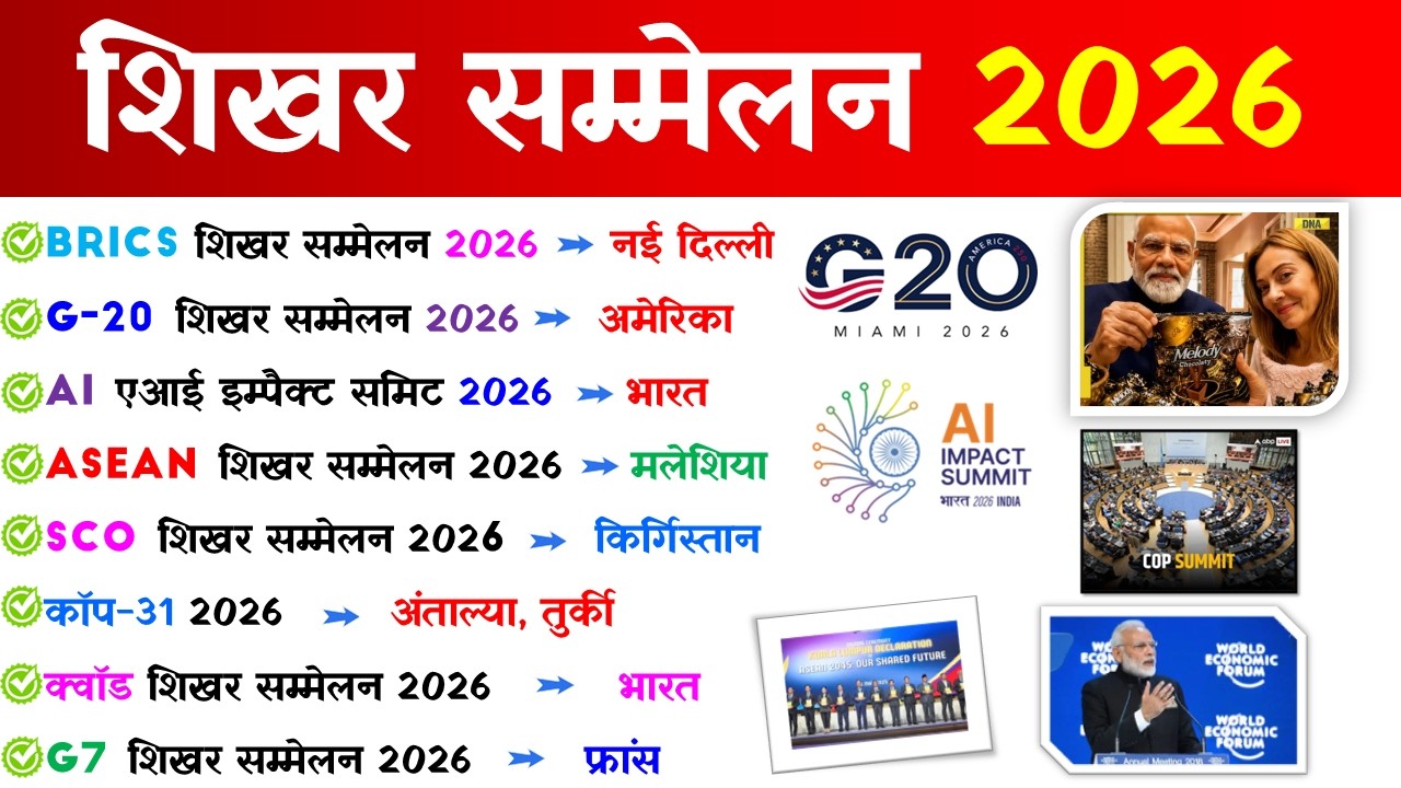 शिखर सम्मेलन 2026 | Summits 2026 Current Affairs | Important Summits 2026 | Sammelan 2026