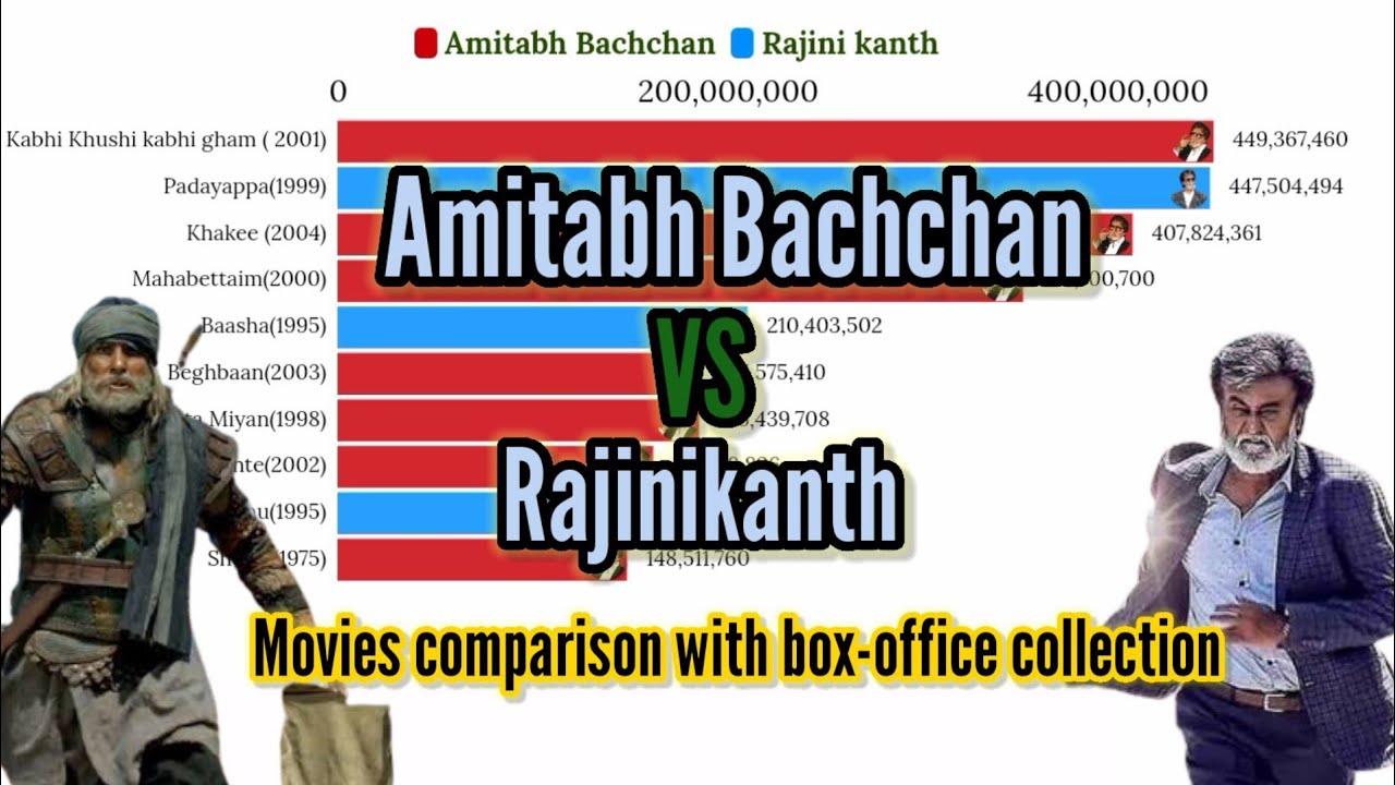 Amitabh Bachchan vs Rajinikanth | (1969-2021) | All Movies comparison with box-office collection |