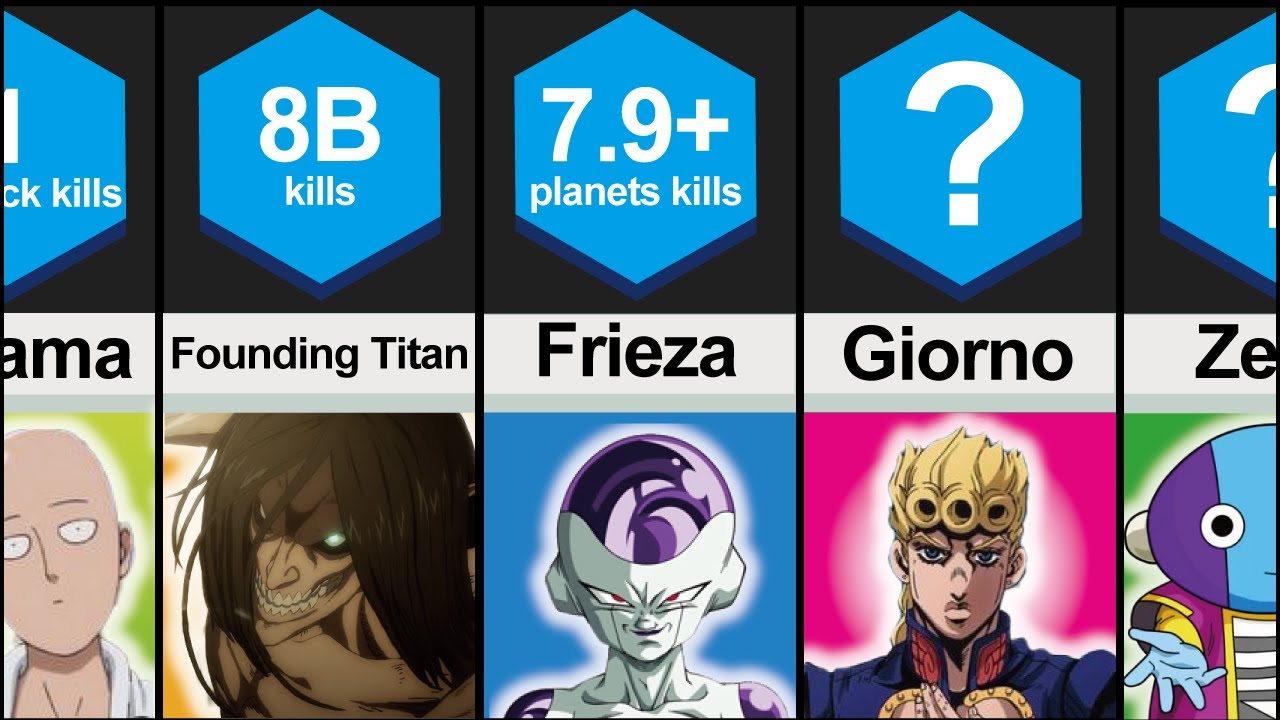 Most murderous ANIME character?