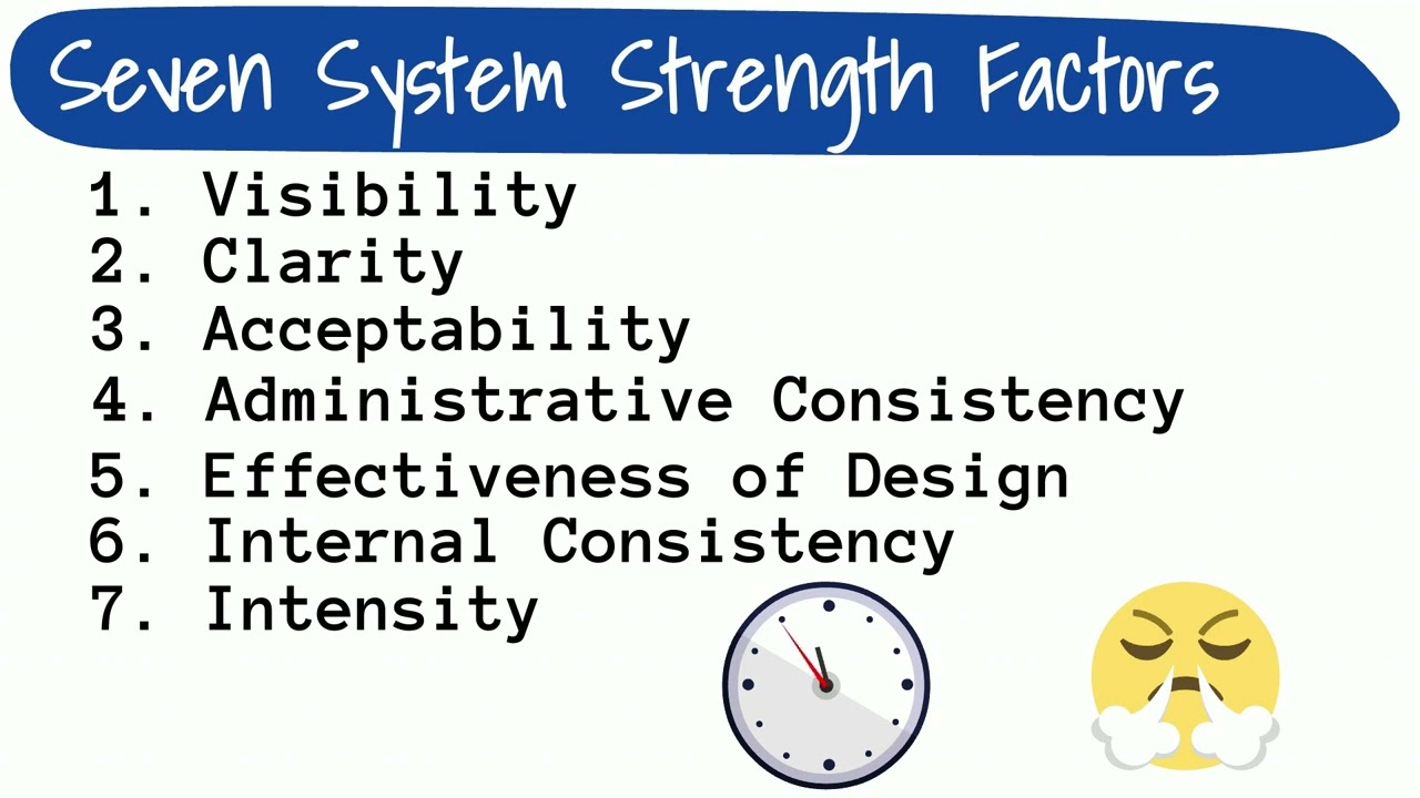 The Strategic Importance of Human Resources Technology (Strategic HR and Technology)