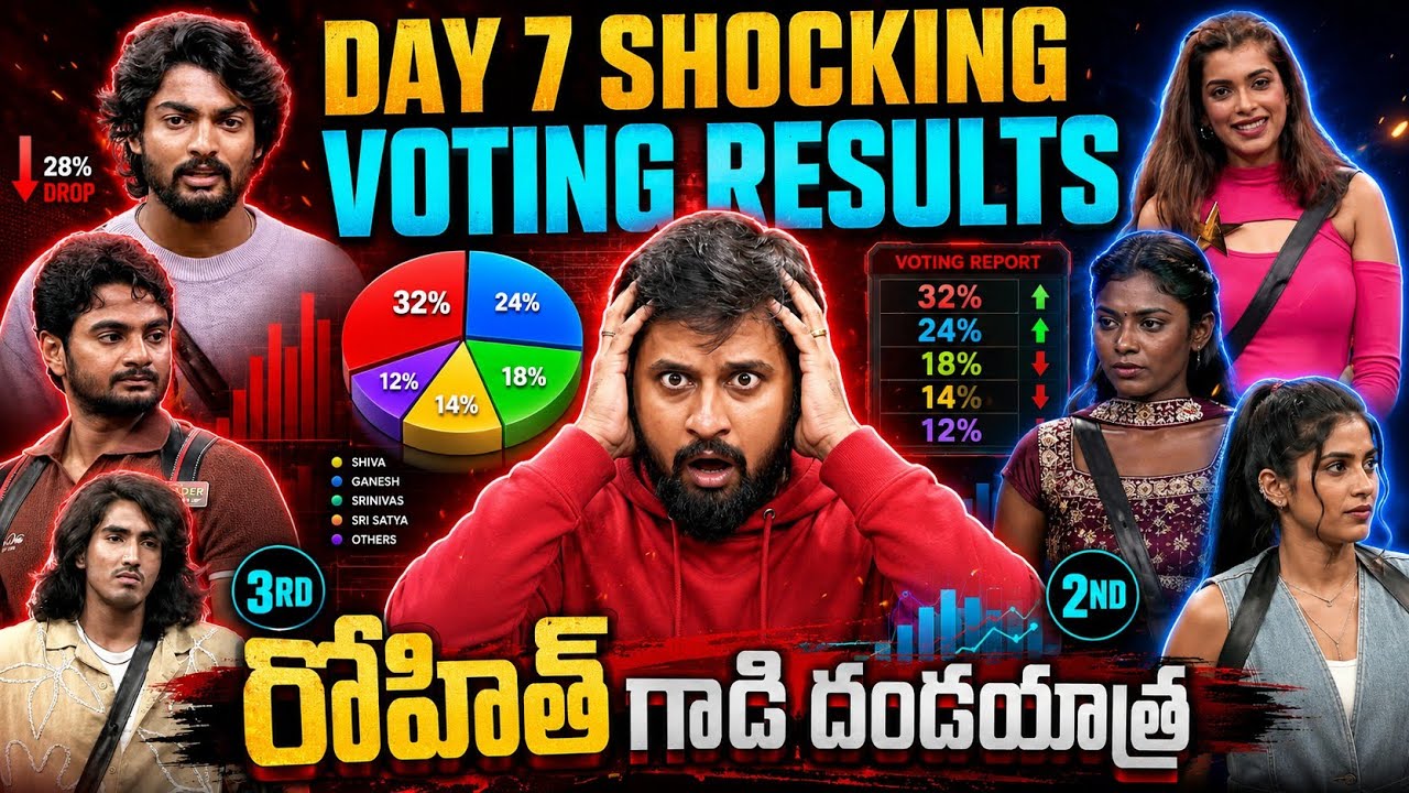 Rohit Naidu Dandayatra | Bigg Boss Agnipariksha Season 2 Day 7 Voting Results | My Reviews Pavan