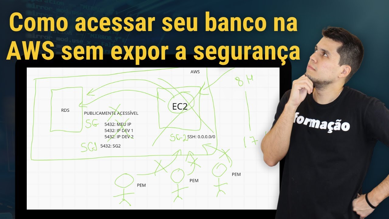 Como acessar seu banco na AWS sem expor a segurança da sua aplicação