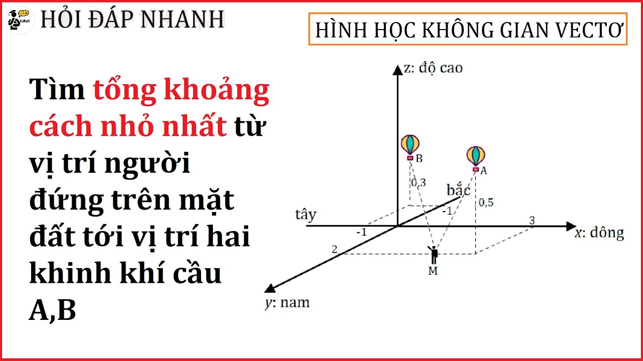 Bài toán thực tế - Khoảng cách nhỏ nhất từ vị trí người trên mặt đất tới hai khinh khí cầu | Toán 12