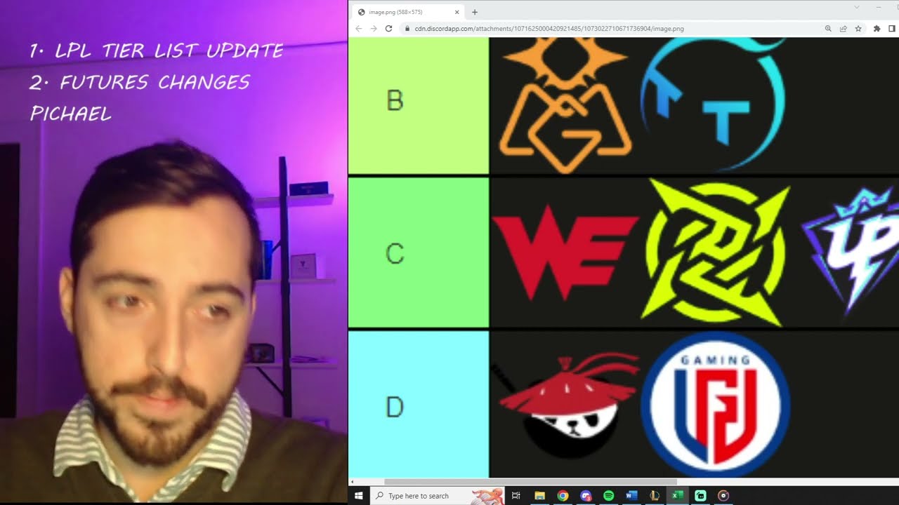 Is there any VALUE left in the LPL? Updated Tier List