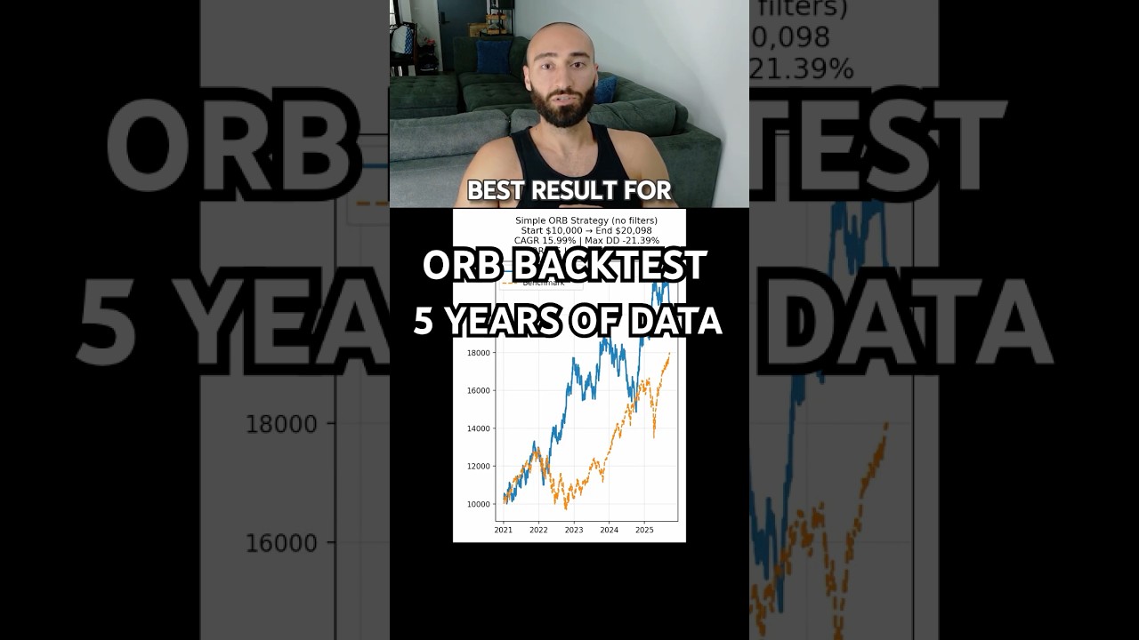 Does Opening Range Breakout Work? 🤔 #daytrading #futurestrading #openingrangebreakout