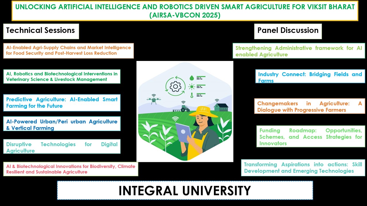 Glimpses of International Congress (AIRSA-VBCON 2025)